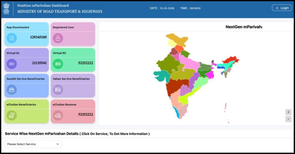 Mp Rto Names MPRTO Vehicle Registration Owner Search, Vehicle Information & Code ...